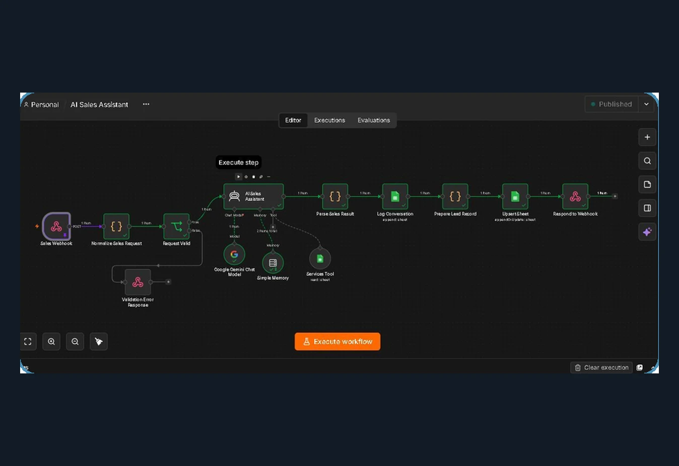 AI Sales Assistant workflow in n8n