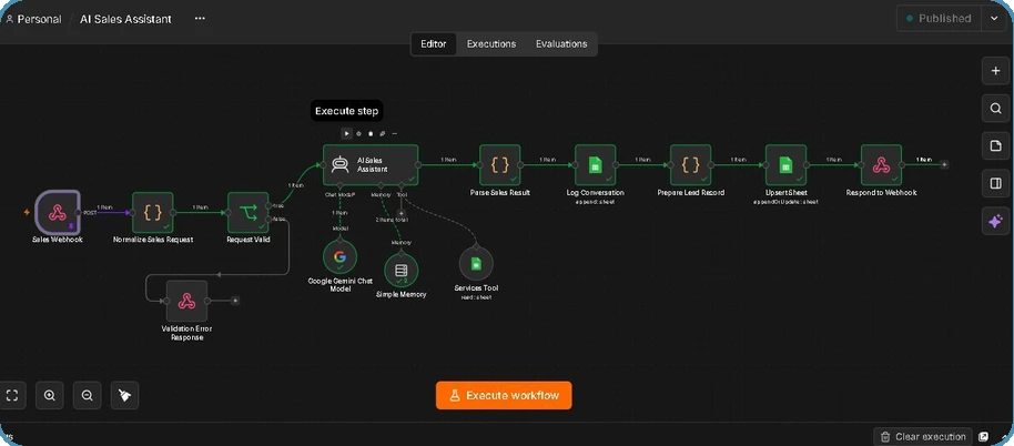 n8n workflow: Sales Webhook, Normalize Sales Request, Request Valid, AI Sales Assistant with Google Gemini Chat Model, Simple Memory and Services Tool, Parse Sales Result, Log Conversation, Prepare Lead Record, Upsert Sheet, Respond to Webhook